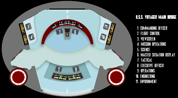 Voyager Bridge Layout